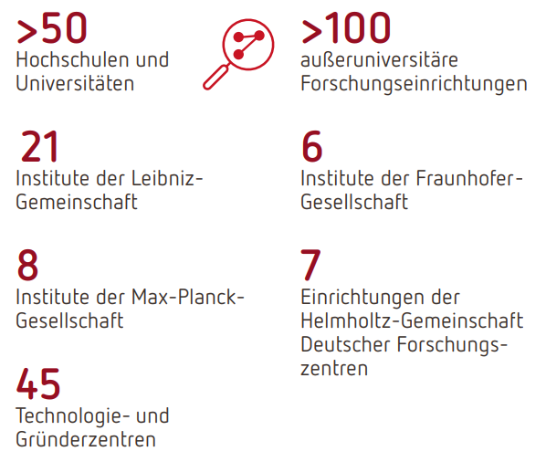 Übersicht Hochschulen