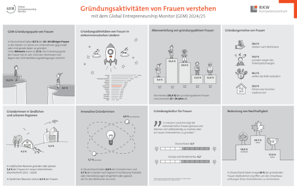 Bild_Women Enterpreneurship